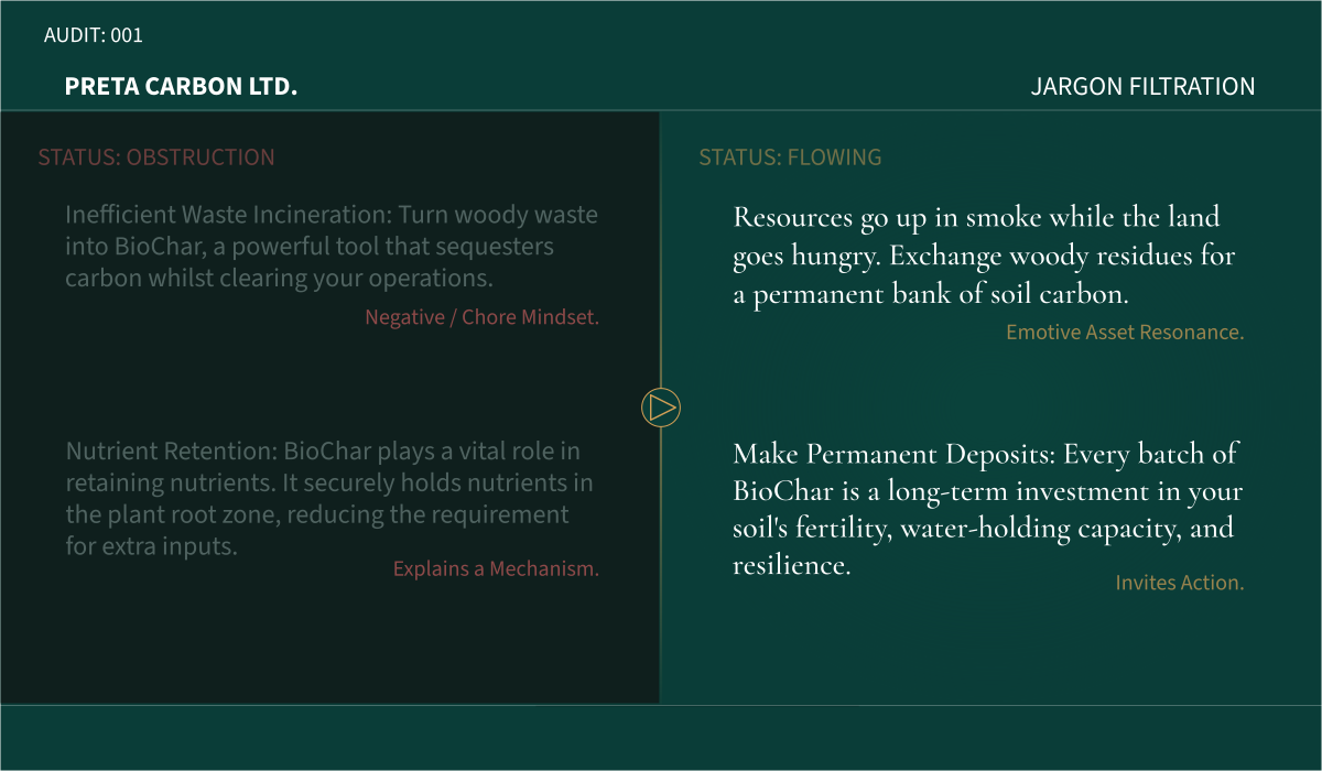 Preta Carbon Jargon Filter showing before and after language